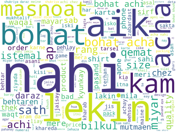 Word Cloud Cleaned