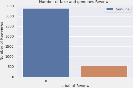 Dataset Statistics
