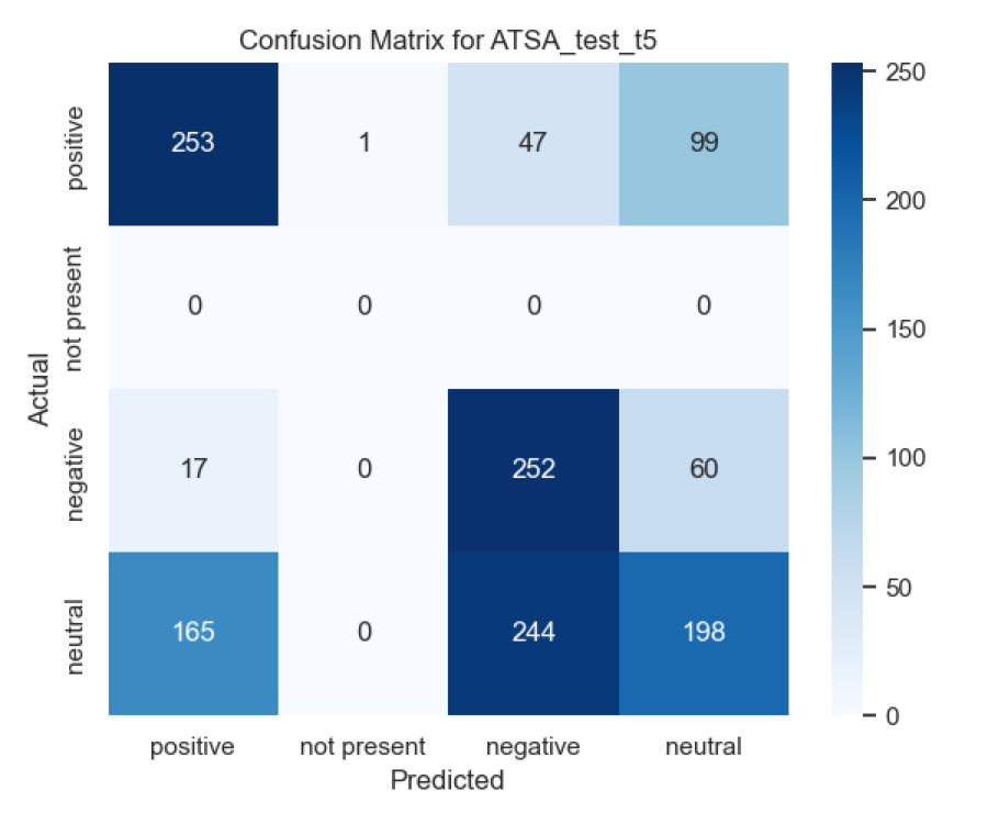 Aspect-Based Sentiment Analysis preview