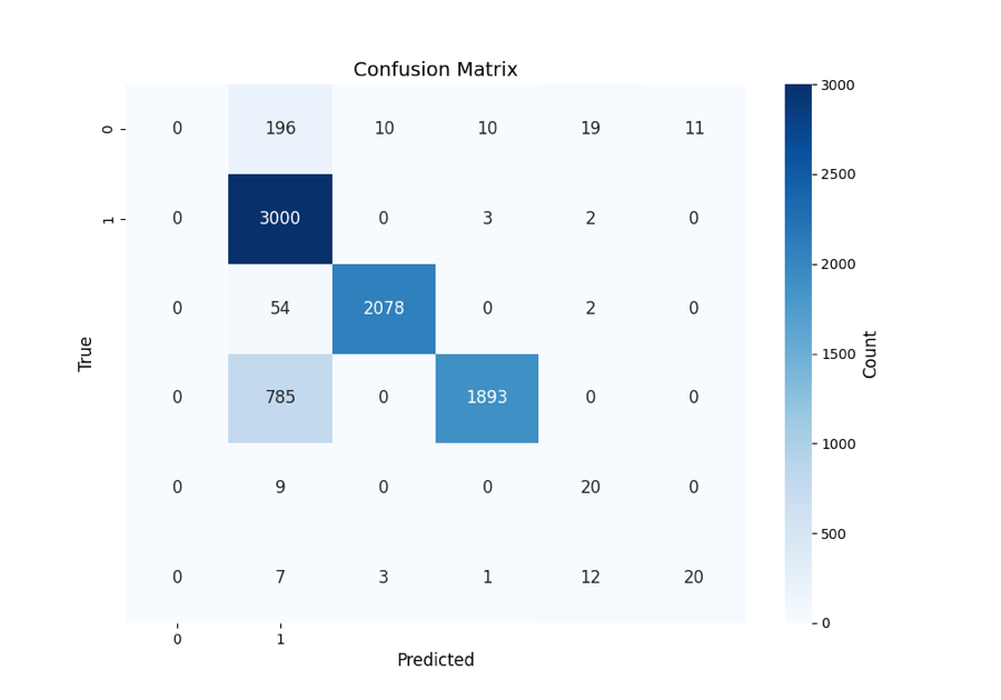Hate Speech Detection with XAI preview